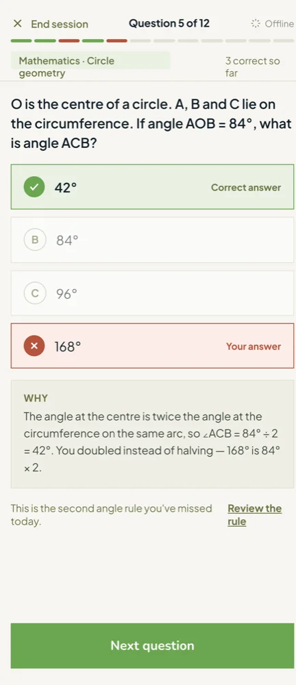 A myndtrace practice question on circle geometry, answered incorrectly, showing the correct answer, the student's answer, and a plain-language explanation of the rule.